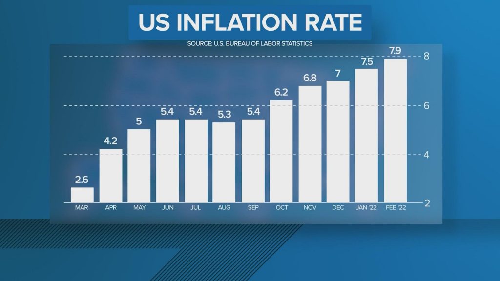 New Data Shows Inflation Hit 40-Year High