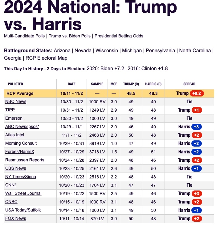 New Polling Shows Trump and Harris Neck and Neck Real News No Bullshit
